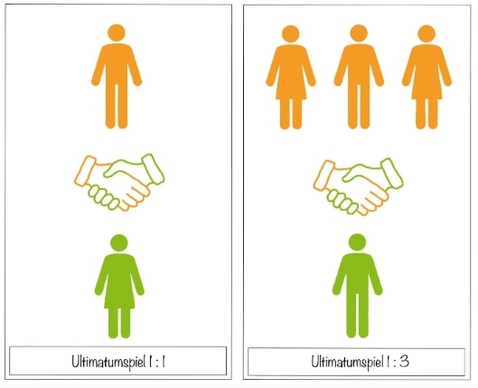 Ultimatumspiel 1 zu 1 und 1 zu 3